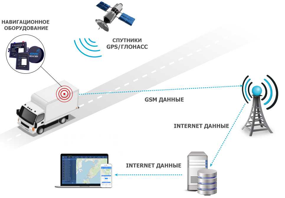 Как устроена навигация gps для туристов. выбор прибора