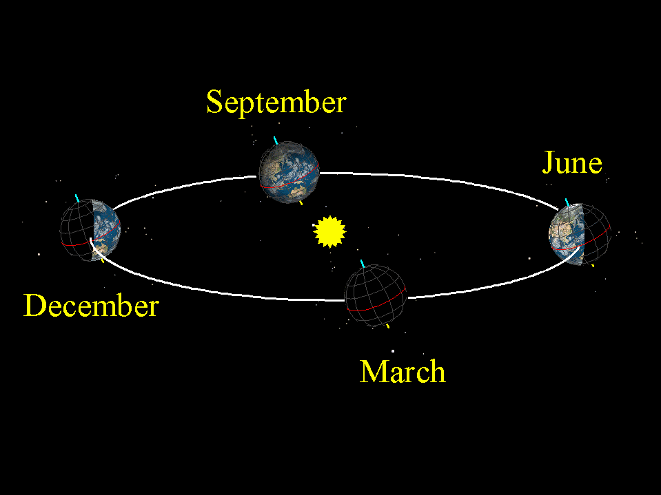 Every season actually begins twice—here’s why
