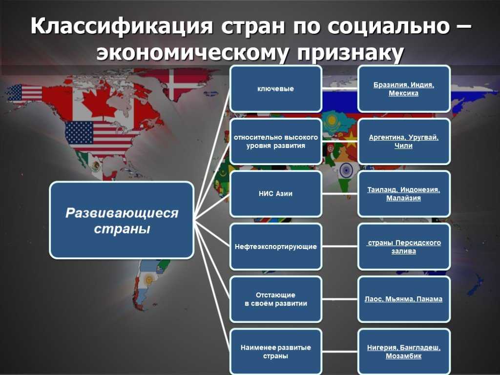 Приморские страны мира