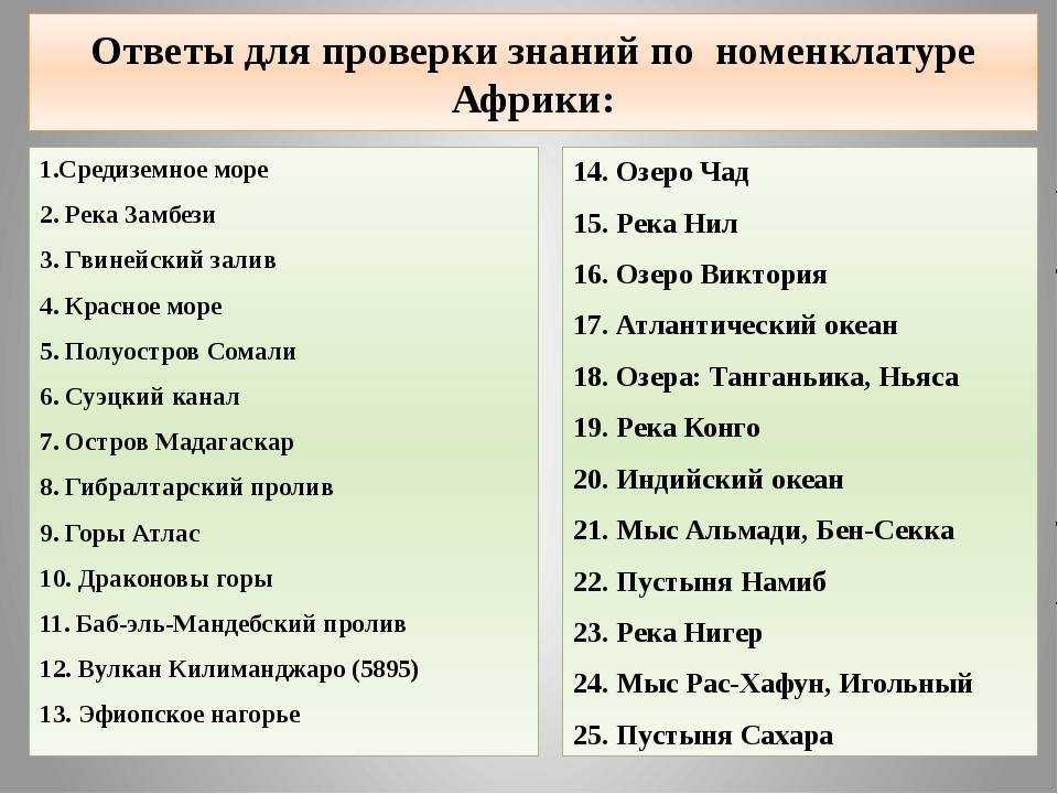 Страны мира