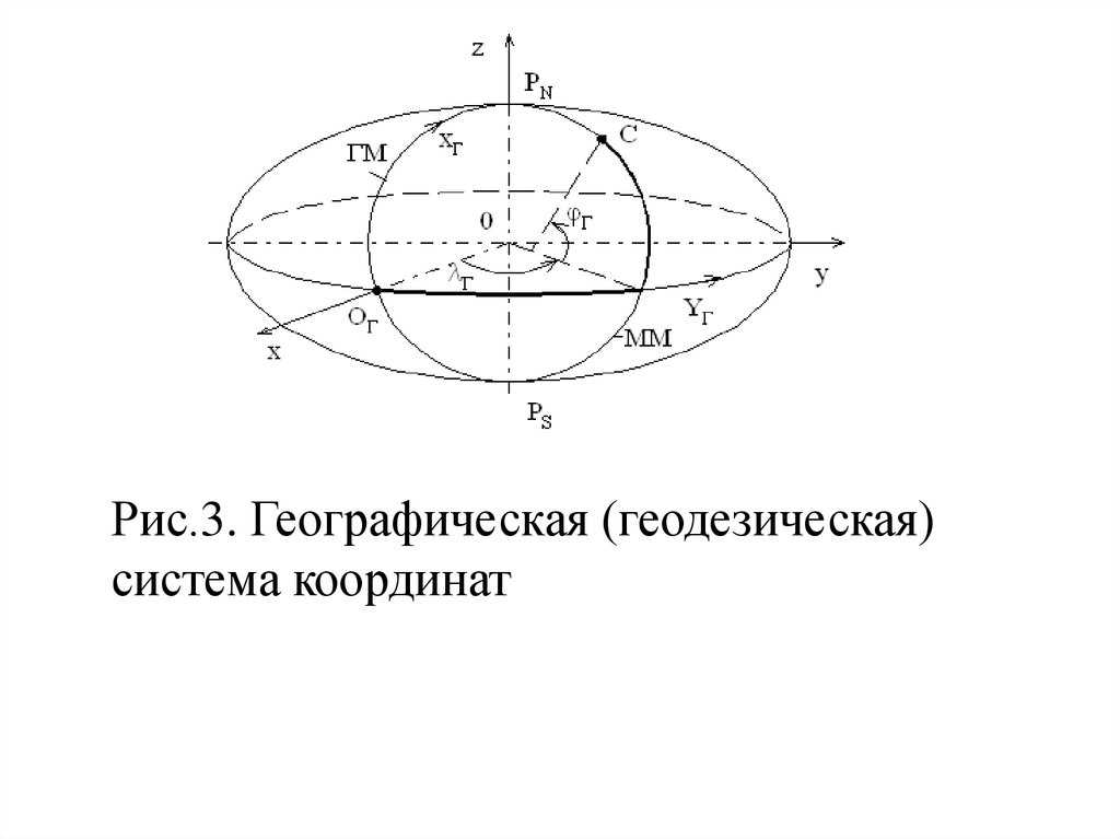 Системы координат: астрономическая, геодезическая, географическая – различия и особенности