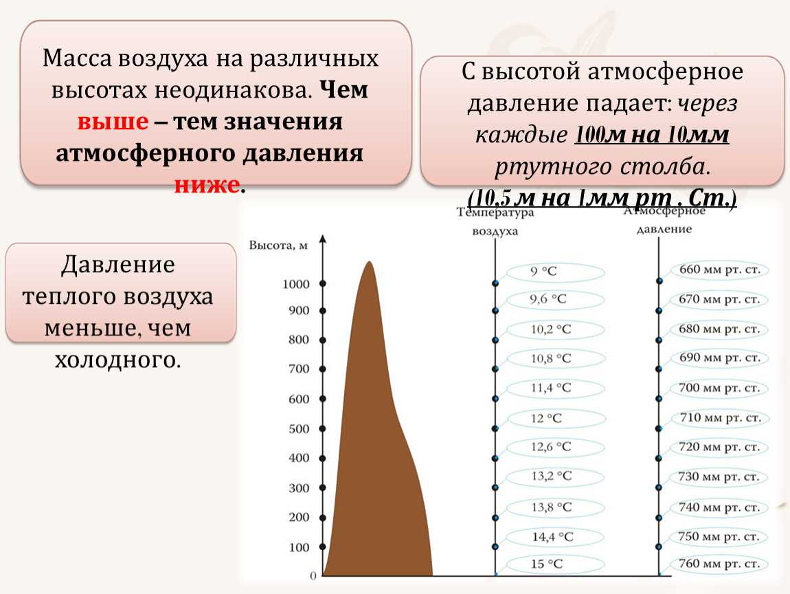 Как вычислить высоту горы.