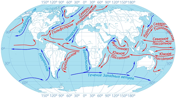 Самое большое течение мирового океана. Карта течений мирового океана. Схема течений мирового океана. Океанические течения. Тёплые течения мирового океана.