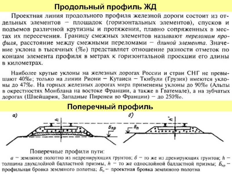 Элементы продольного профиля