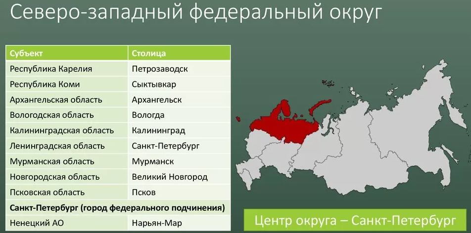 Природа и население калининградской области