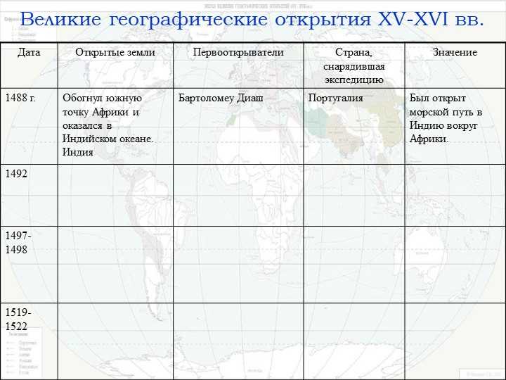 Всеобщая история