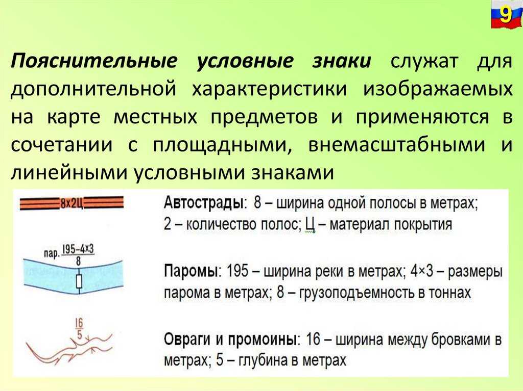Топографические знаки - сайт учителя  географии романовой ольги владимировны "компас", планы уроков, видеоматериалы к урокам географии, технологии, мхк.