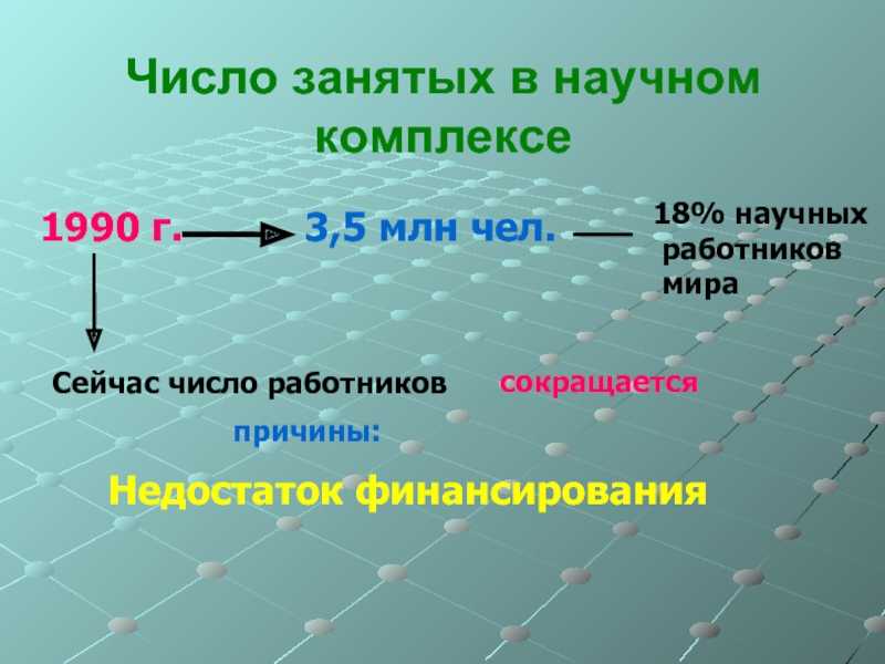 Презентация на тему научный комплекс россии