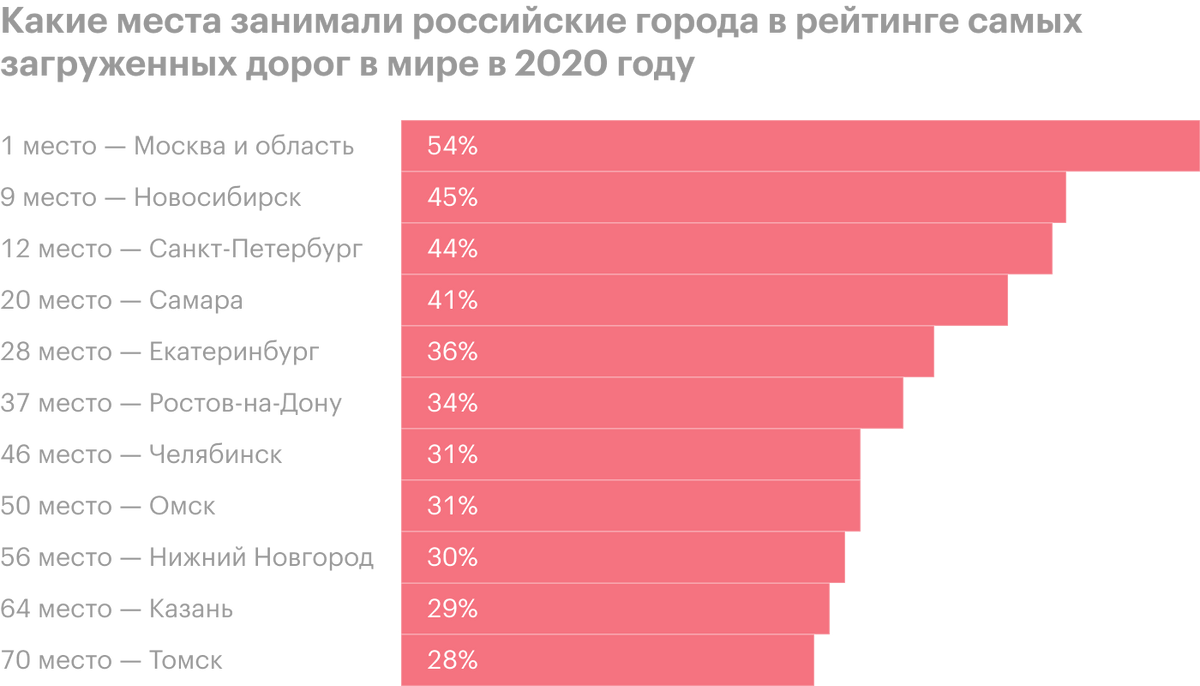 Куда переехать жить в россии — все тонкости
