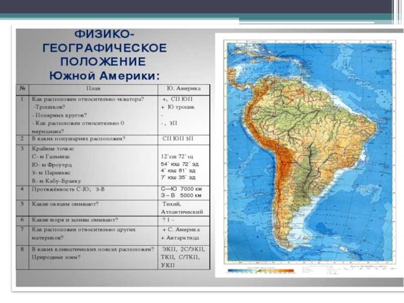 Географическое положение южной америки