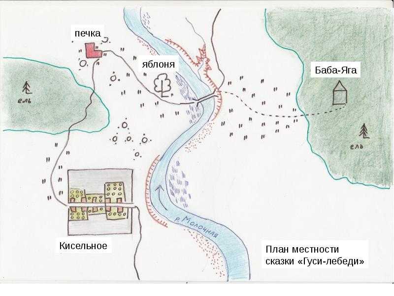 Составление плана местности по сказке "гуси-лебеди" для учащихся 5 класса по географии
