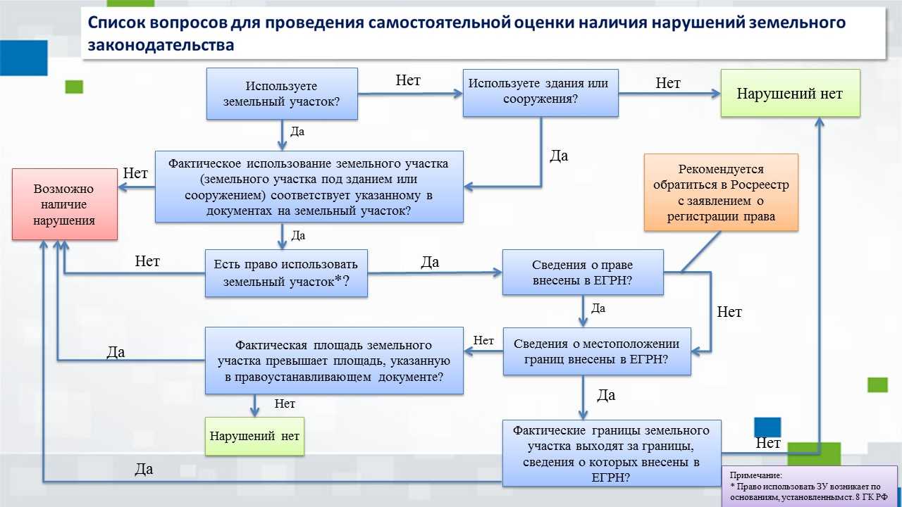 Расшифровка аббревиатуры гкн: что это такое, чем отличается от егрп