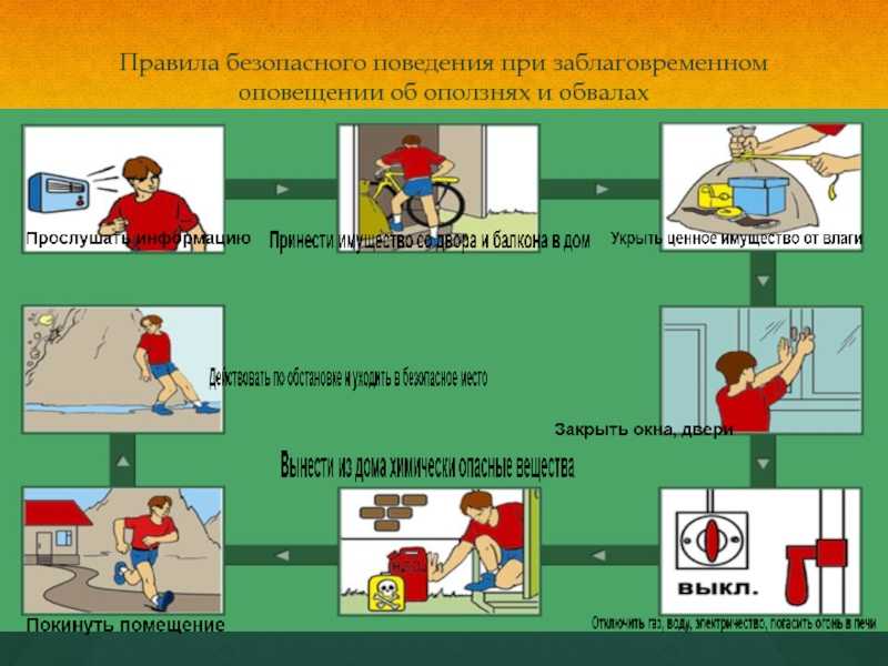 Оползень - определение, виды и причины образования