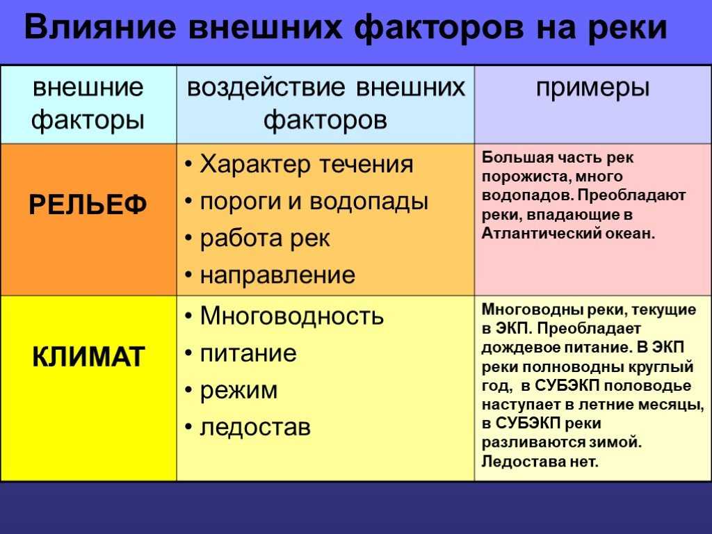 Глава 5. гидросфера и загрязнение природных вод