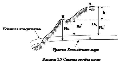 Системы координат. балтийская система высот. картографические проекции. влияние кривизны земли на геодезические измерения презентация, доклад, проект на тему