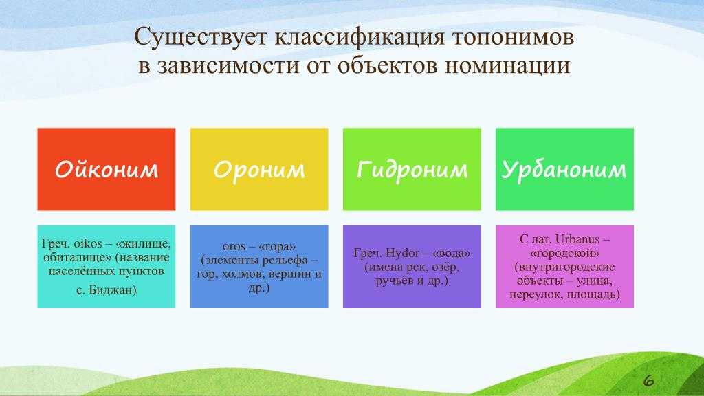 12 Виды и типы топонимов У людей всех стран с древнейших времен выработался способ фиксации окружающих их объектов с помощью слов Эти слова - метки