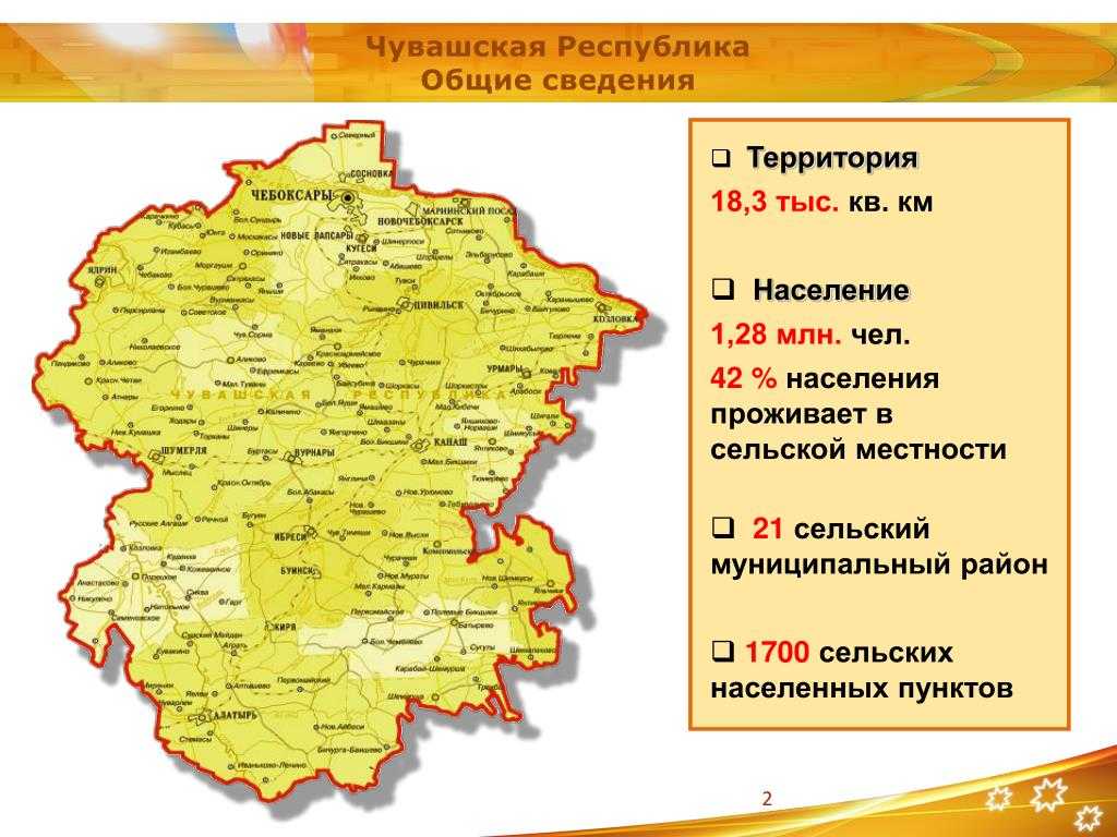 Регионы рф - чувашская республика
