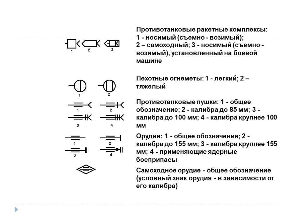 Обозначение взвода. Тактические знаки обозначение БПЛА.