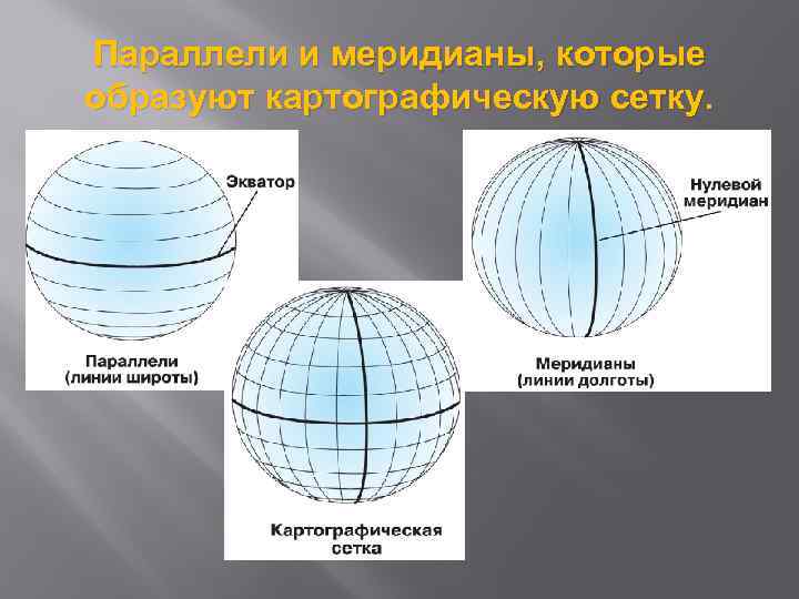 Параллели и меридианы египта