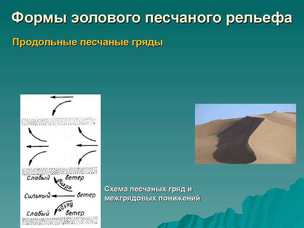Эоловые процессы