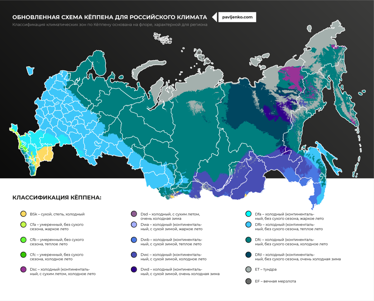 Климат россии