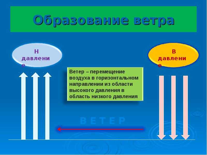 Какое влияние на климат оказывают воздушные течения? | ответы на популярные вопросы обо всём