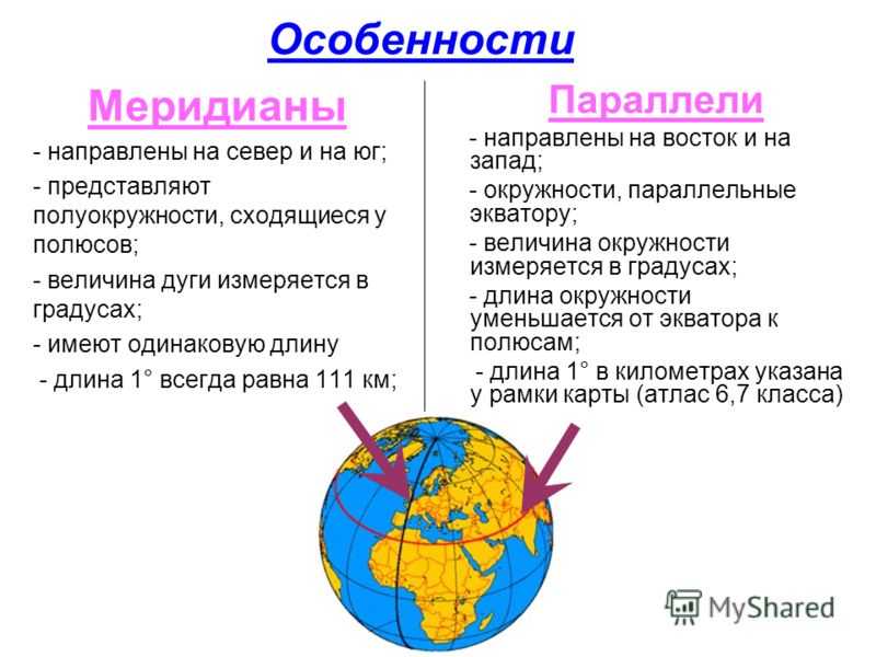 На пятой параллели. Понятие меридианы и параллели. Определение параллелей и меридианов. Географический Меридиан. Длина меридиана земли.