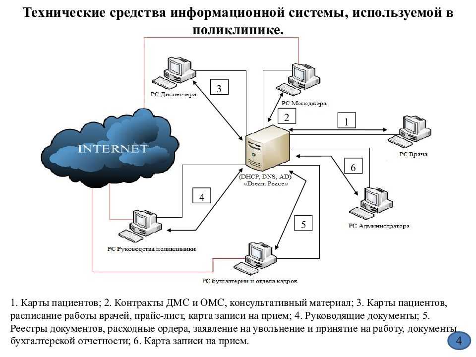 Что такое гис простыми словами?
