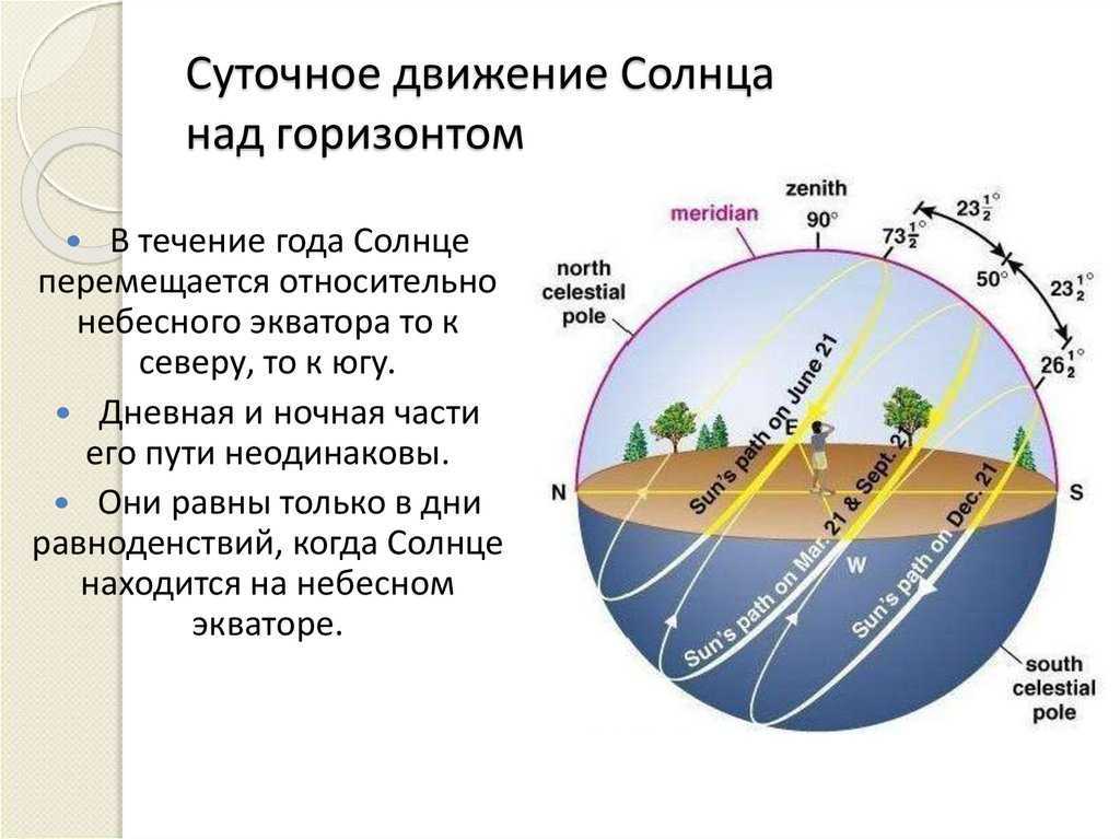 Время восхода и захода солнца и луны для местности