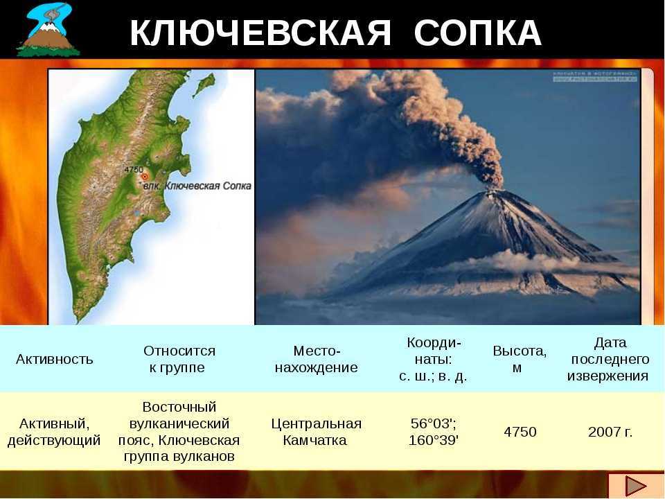Широта и долгота ключевская сопка. Вулкан Ключевская сопка на карте. Где расположен вулкан Ключевская сопка на карте.
