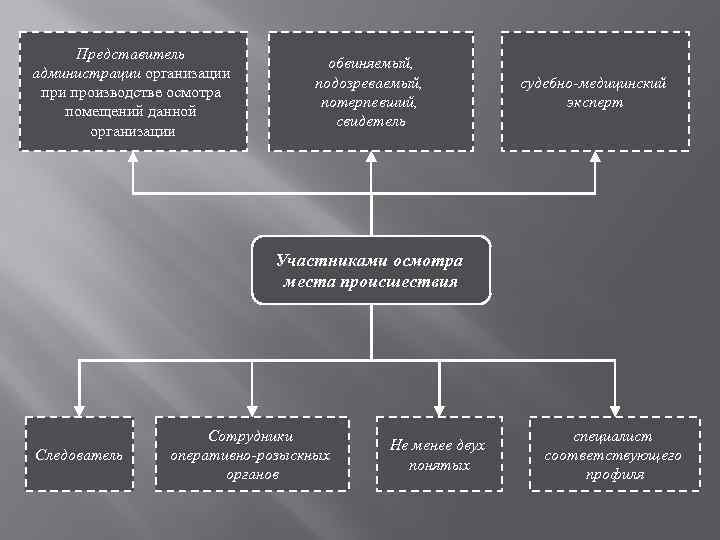 Методы и средства исследовательской фотографии (расследовании преступлений) [эссе №17810]