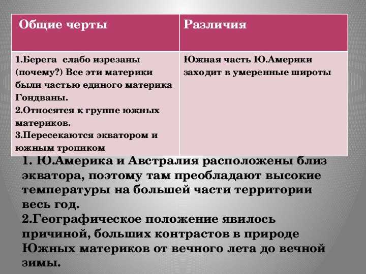 Профиль рельефа южной америки: особенности и значение в географии (7 класс)