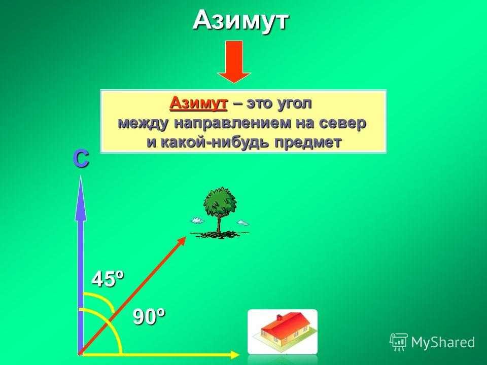 Азимут — энциклопедия руниверсалис