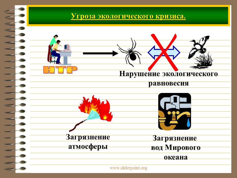 Устойчивое развитие биосферы: важность научного познания экологического