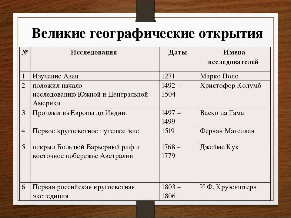 Огэ по географии