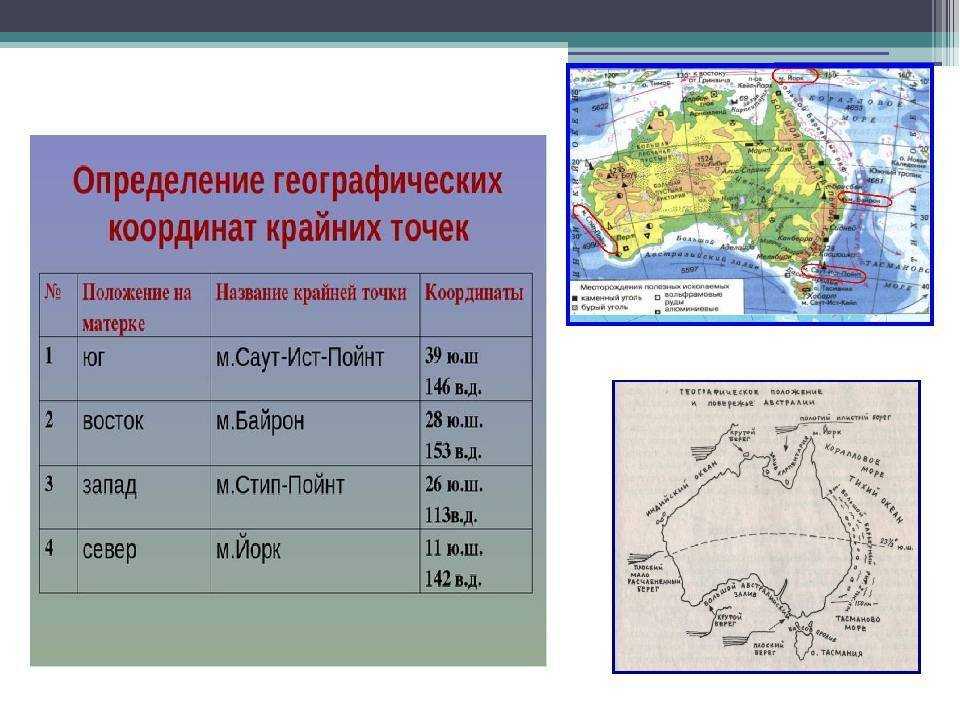 Самая северная и самая южная точки россии: название, фото, описание