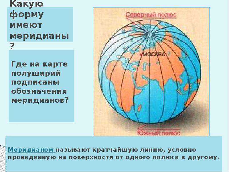 Параллели и меридианы. градусная сеть | 5 класс | география