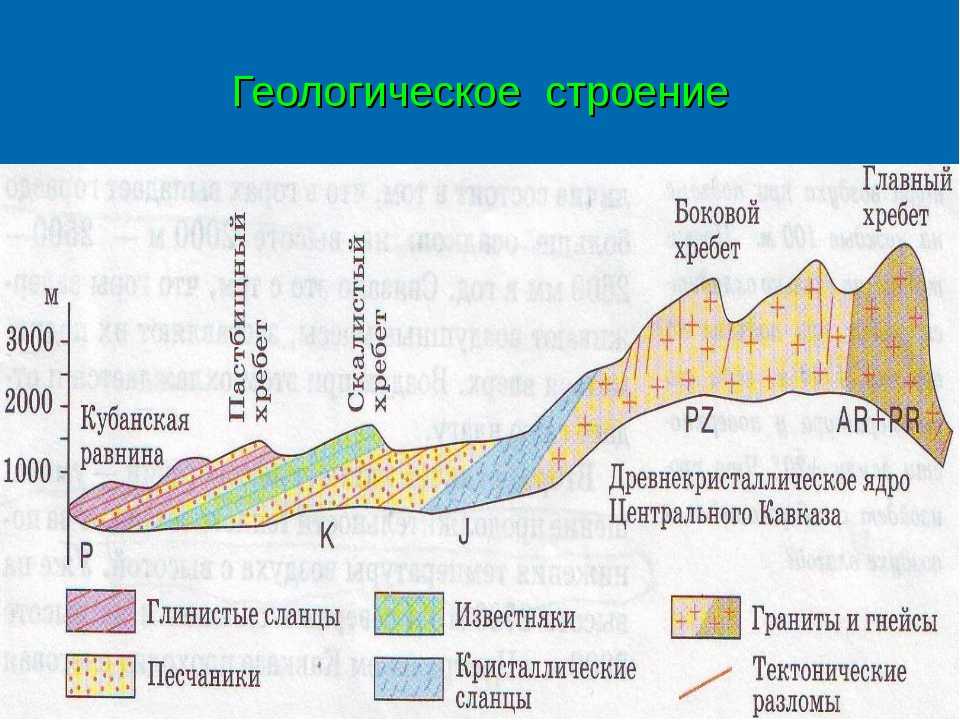 Геология карелии. карелия