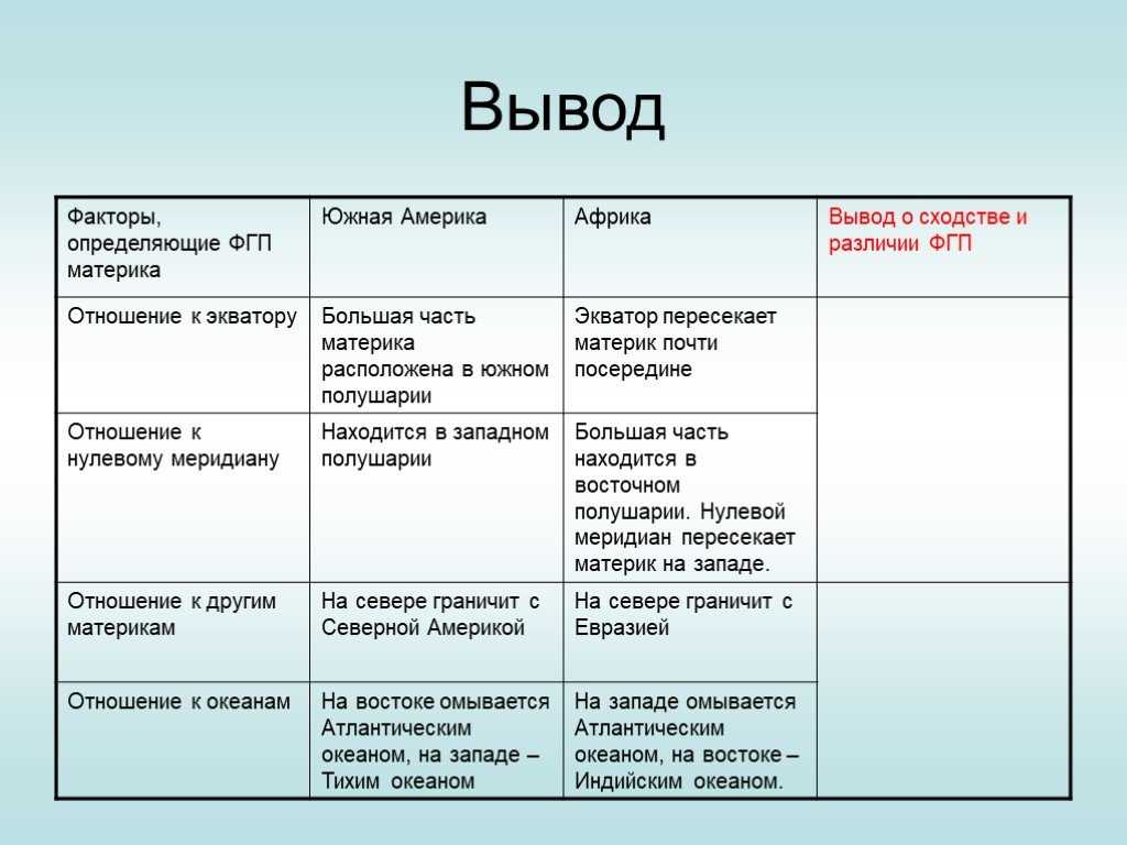 Как австралия отделилась от антарктиды?