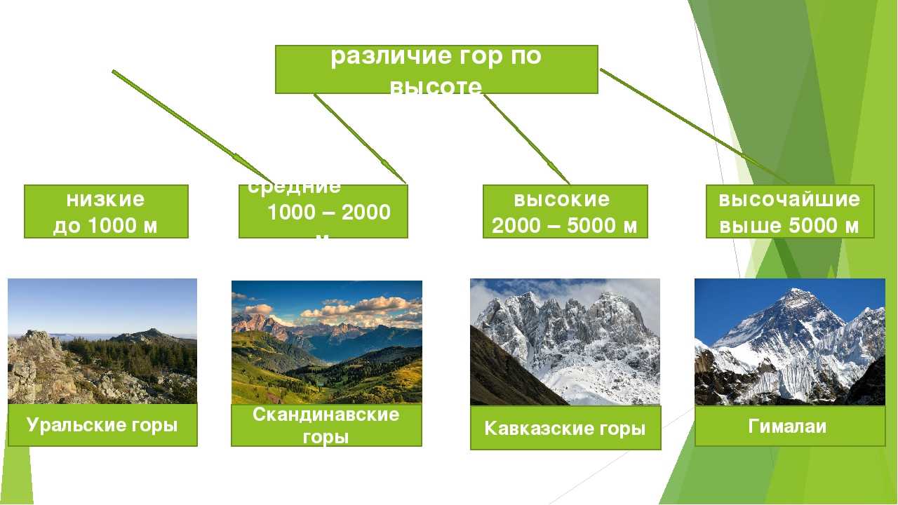 Формы горного рельефа | туристический клуб city escape