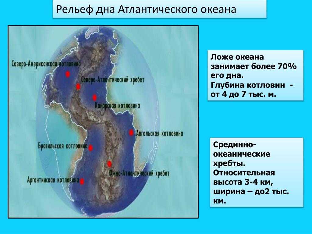 Географическое положение атлантического океана