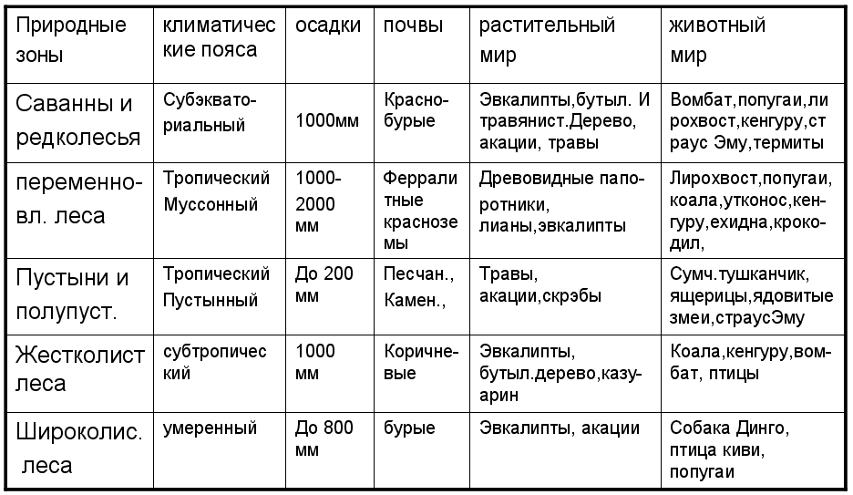 Климат антарктиды - описание, особенности и факты