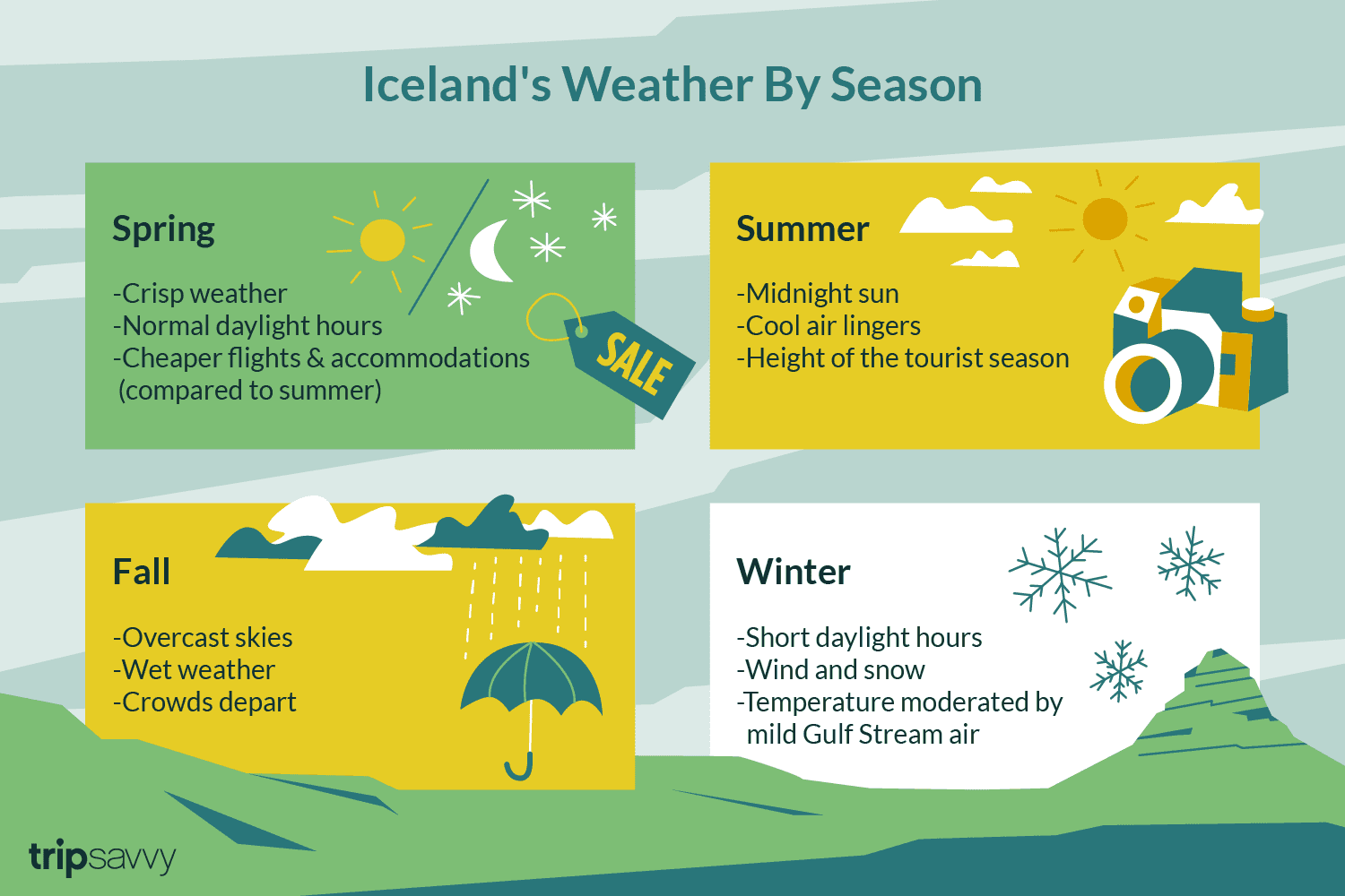 If it is summer in the northern hemisphere what season is it in the southern hemisphere - micro b life