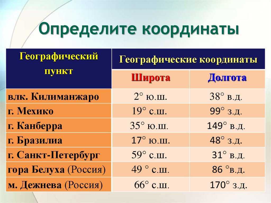 Географическая широта и долгота токио: райское место для путешествий