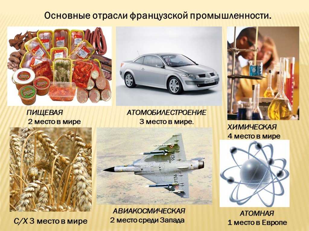 Экономико-географическая характеристика франции презентация, доклад, проект