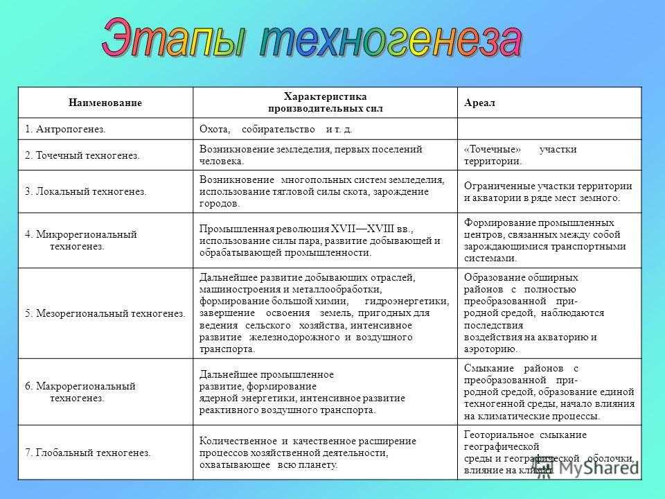 2.5. техносфера [1988 родзин в.и., семенцов г.в. - основы экологического мониторинга]