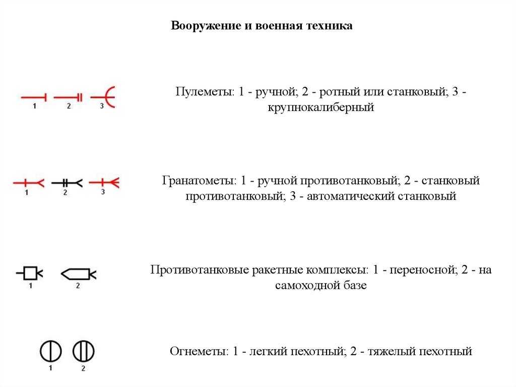 Тактические условные знаки топографических военных карт