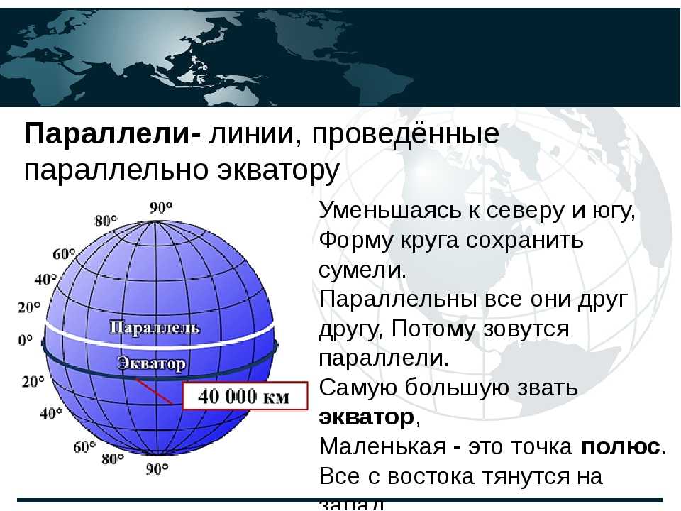 Меридианы и параллели в географии