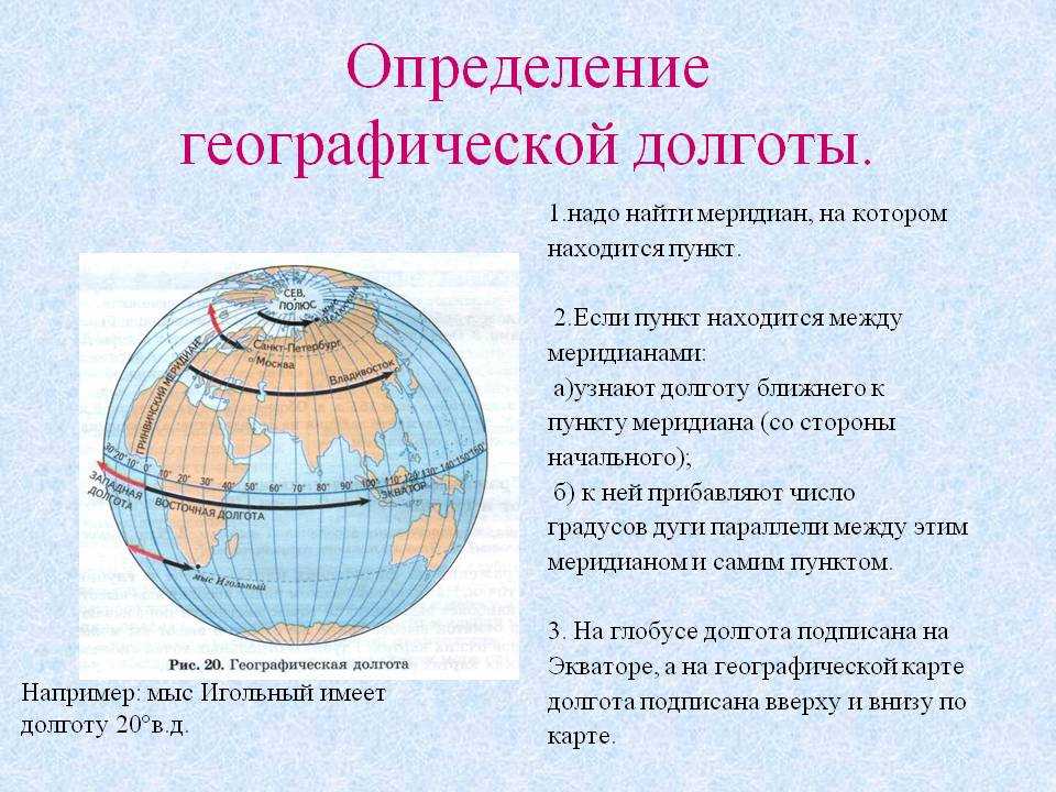Как на карте узнать координаты