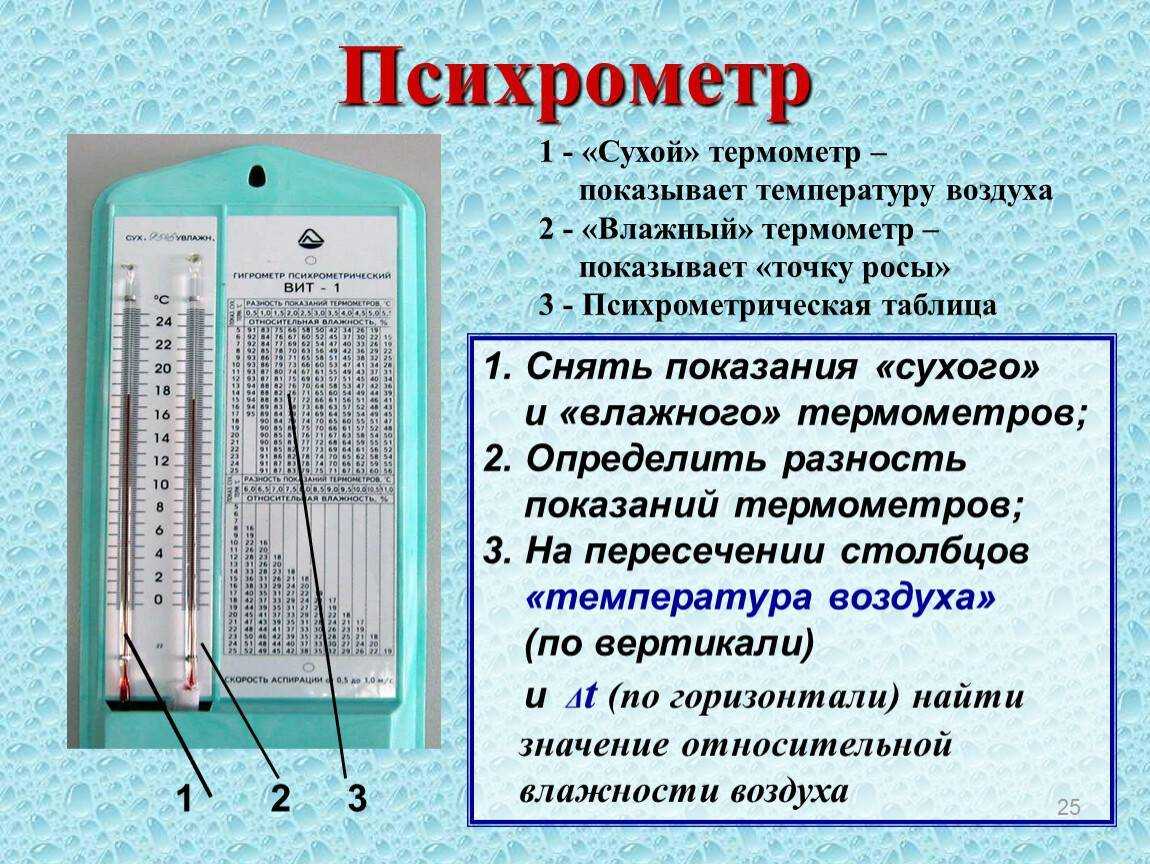 Среднегодовая влажность - города России Влажность воздуха измеряется в процентах % Измеряется показатель такими приборами, как гигрометр и психрометр